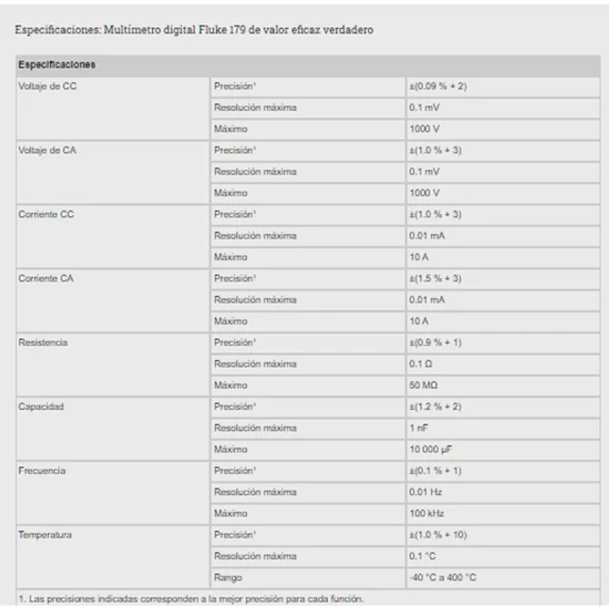 FLUKE - Multímetro digital Fluke 179 TRUE RMS