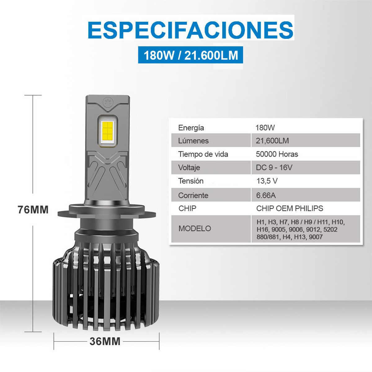 NAOEVO - Focos Led Serie NG Canbus Base 9005 21.600LM NAOEVO