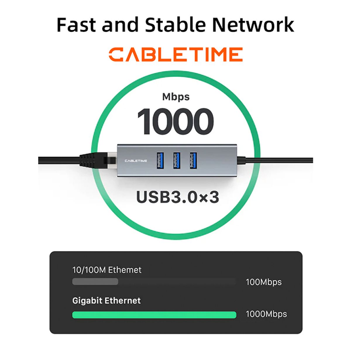 GENERICO - Adaptador 4en1 con Puerto Gigabit Ethernet cabletime