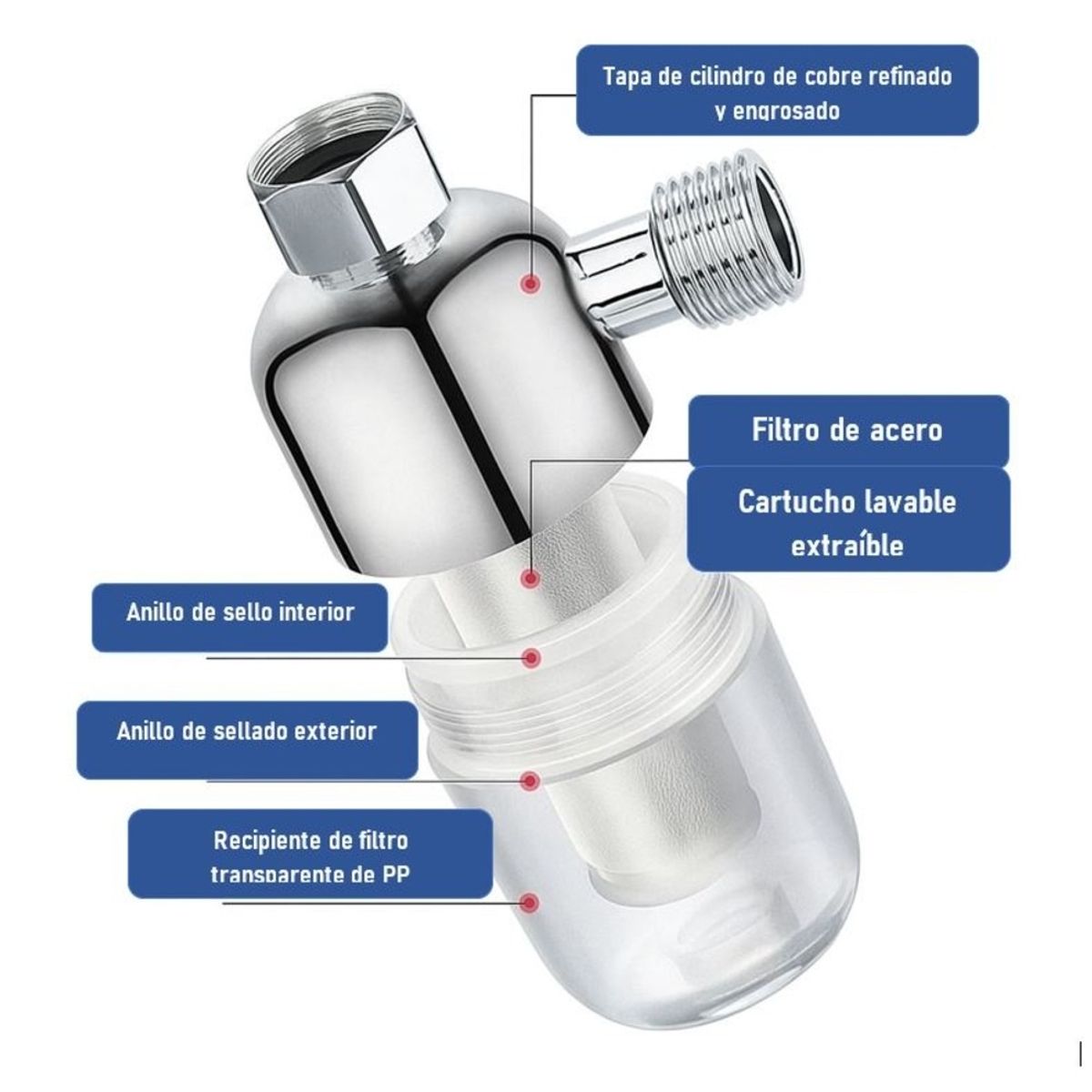 WATERLIFE - Filtro de agua para lavabo Waterpro