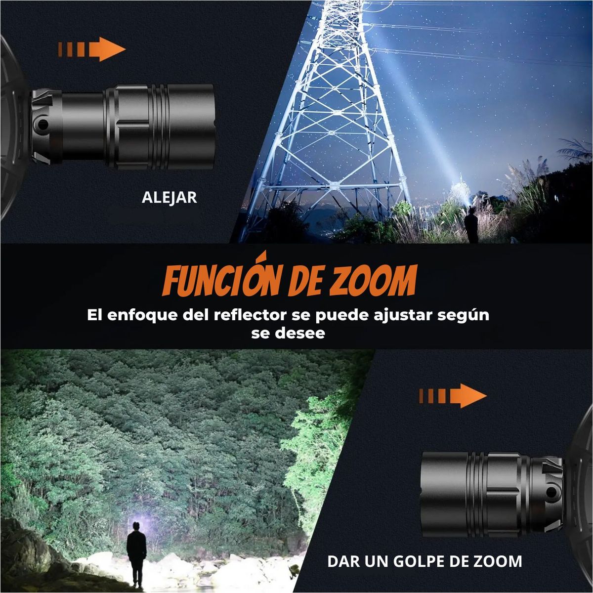 SUPER - Linterna Frontal Superfire HL08 LED 1900LM con Zoom y 4 Modos