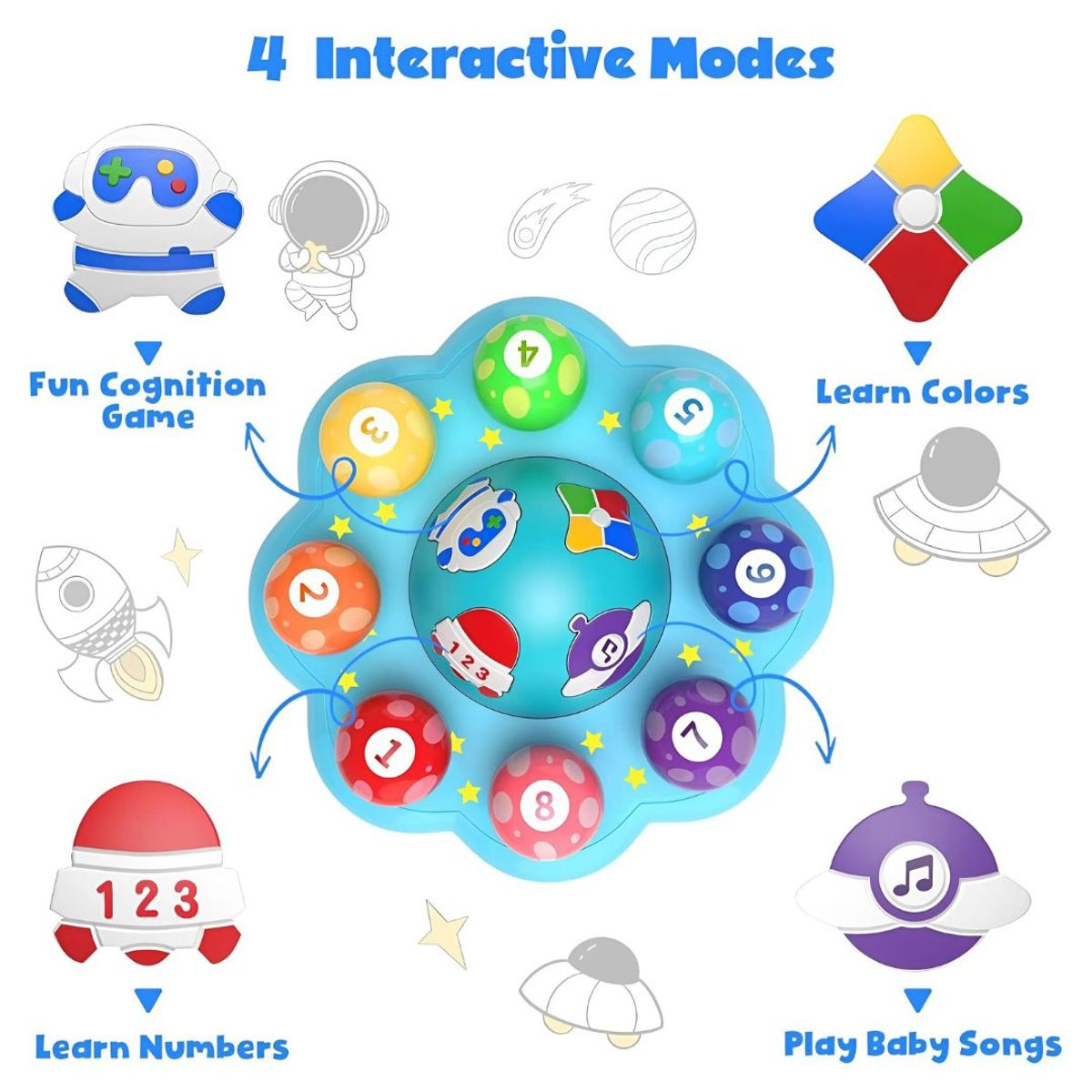 GENERICO - Juego Interactivo Planetas de Aprendizaje Bilingüe para Niño