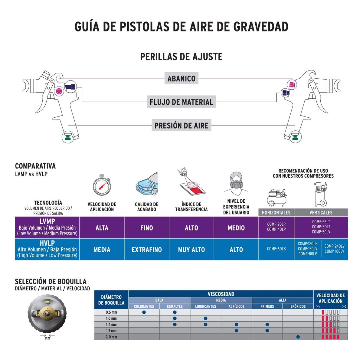 TRUPER - PISTOLA P/PINTAR GRAVEDAD TRUPER 13061