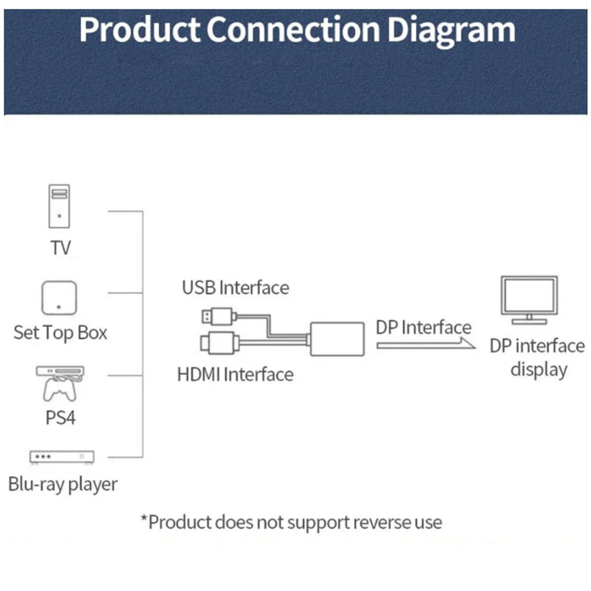 GENERICO - Adaptador Convertidor HDMI a Displayport 4k hdmi a dp Macho a Hembra