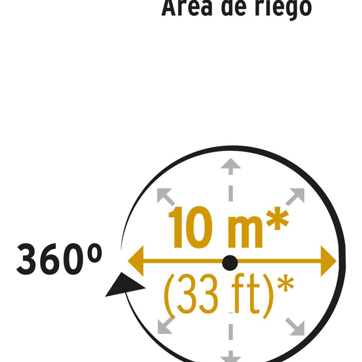 PRETUL - Aspersor giratorio de 3 brazos con base plástica Pretul