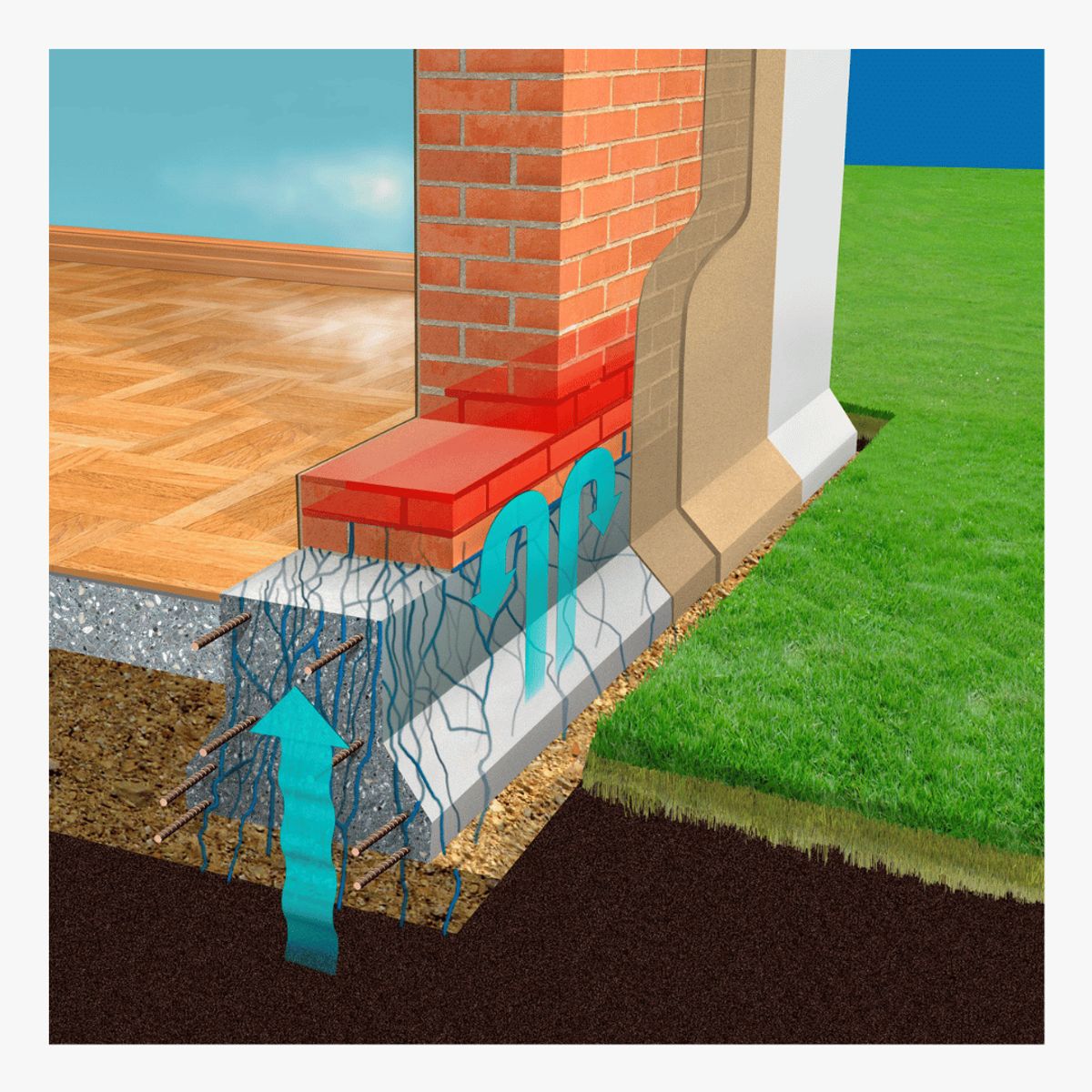 SIKA - Barrera antihumedad ascendente SikaMur® InjectoCream-100 x 300ml