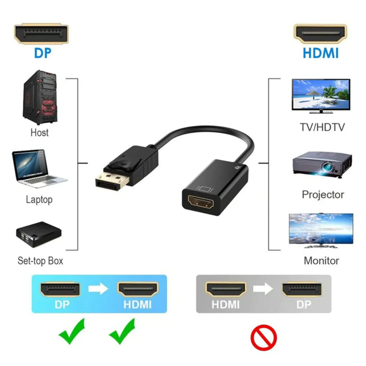 GENERICO - Displayport a hdmi 4k convertidor ultra DP display port