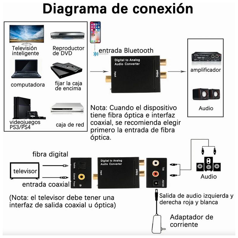GENERICO - Convertidor De Audio Digital a analógico con receptor Bluetooth