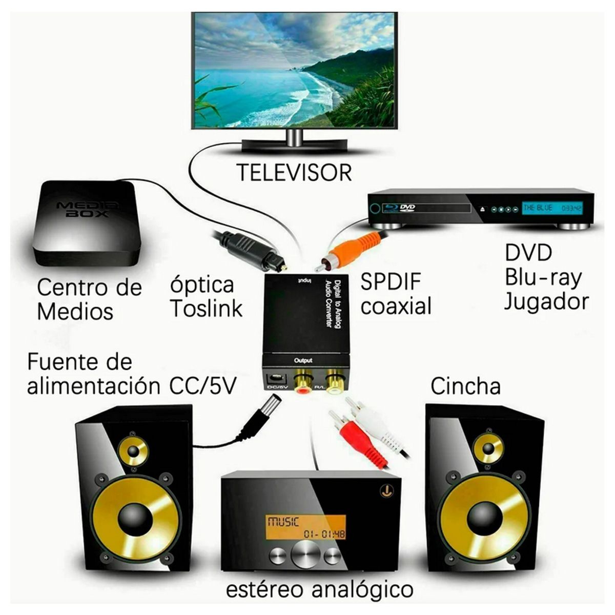 GENERICO - Convertidor De Audio Digital a analógico con receptor Bluetooth