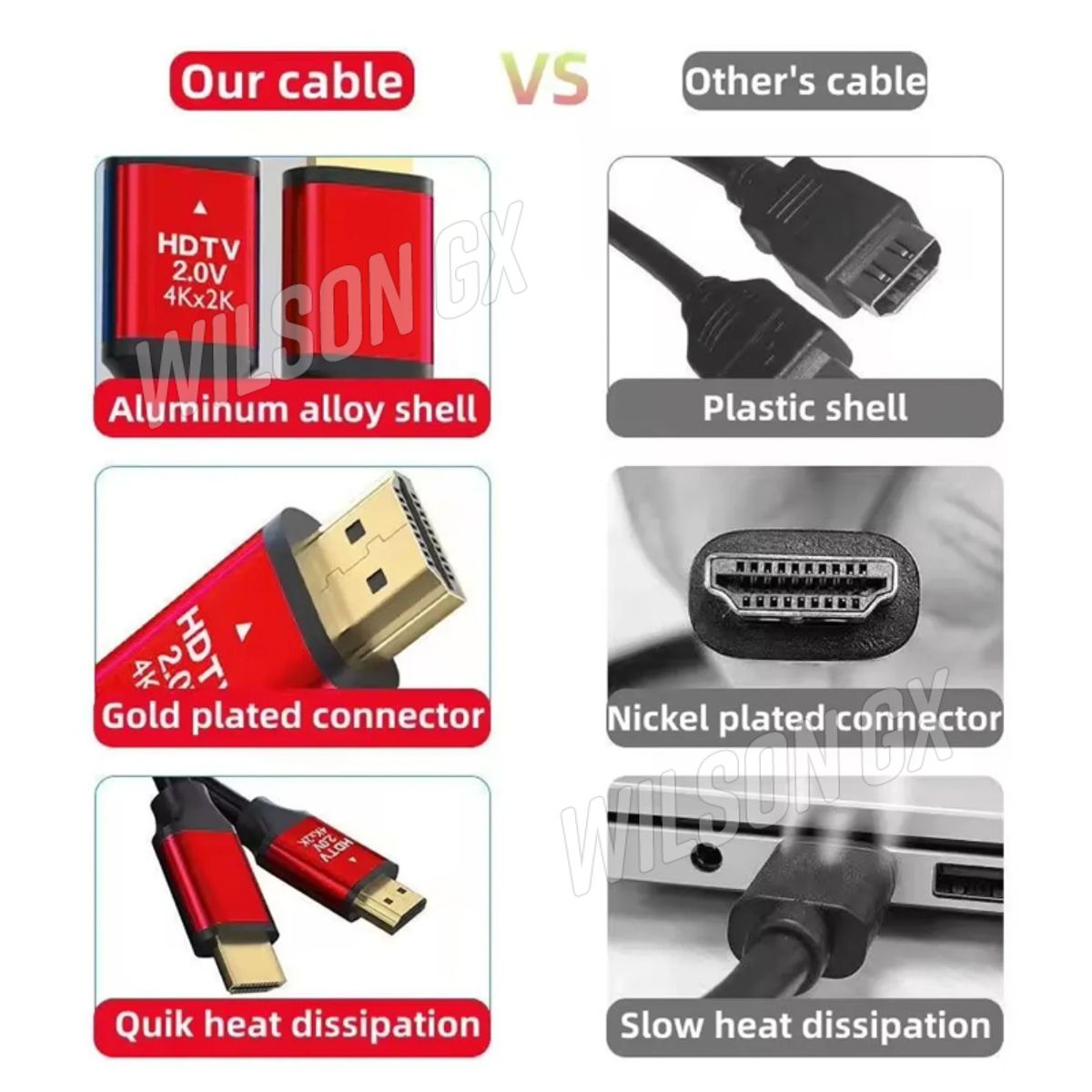 GENERICO - Cable Hdmi a Hdmi 3M 4k Premium Dorado Ultra Hd 3 metros