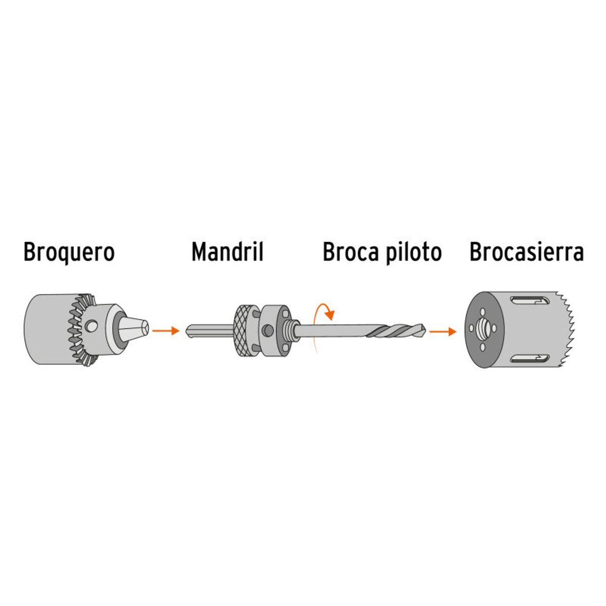 TRUPER - Brocasierra bimetálica 2-18 Truper Expert - 18098