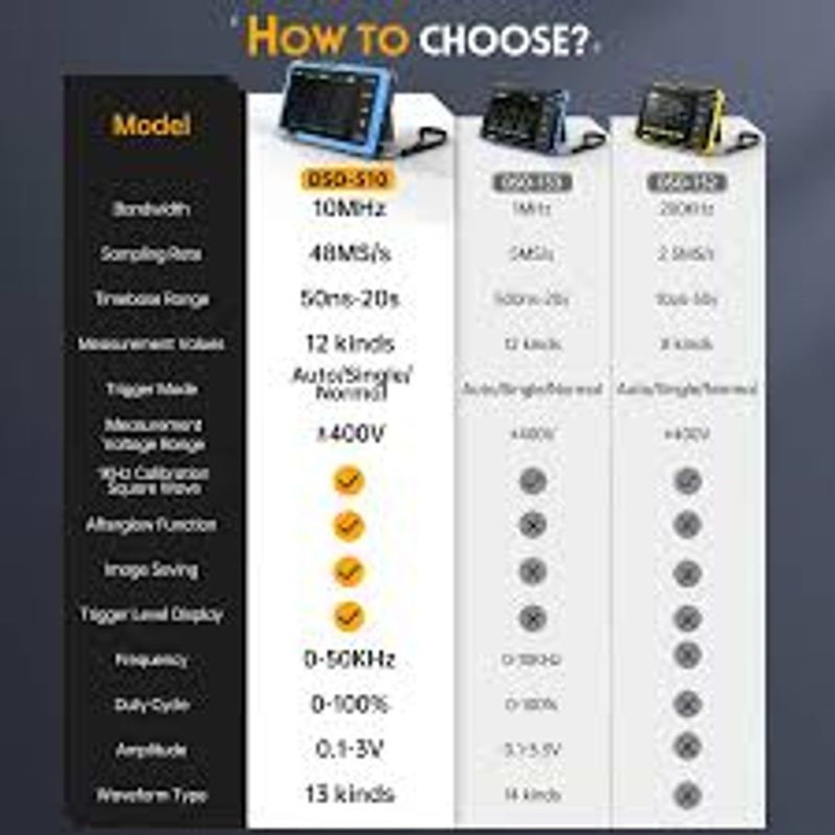 GENERICO - Osciloscopio portátil DSO510 Ancho de banda de 10 MHz Fnirsi