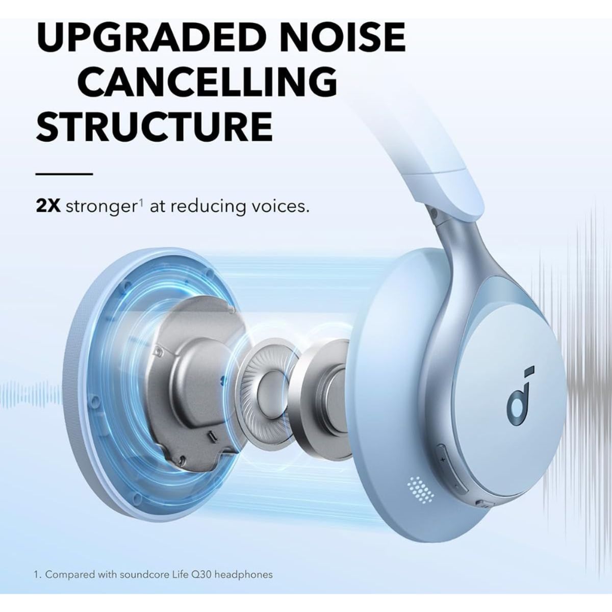 SOUNDCORE BY ANKER - Audifonos SoundCore Anker Space One Anc Azul 55h