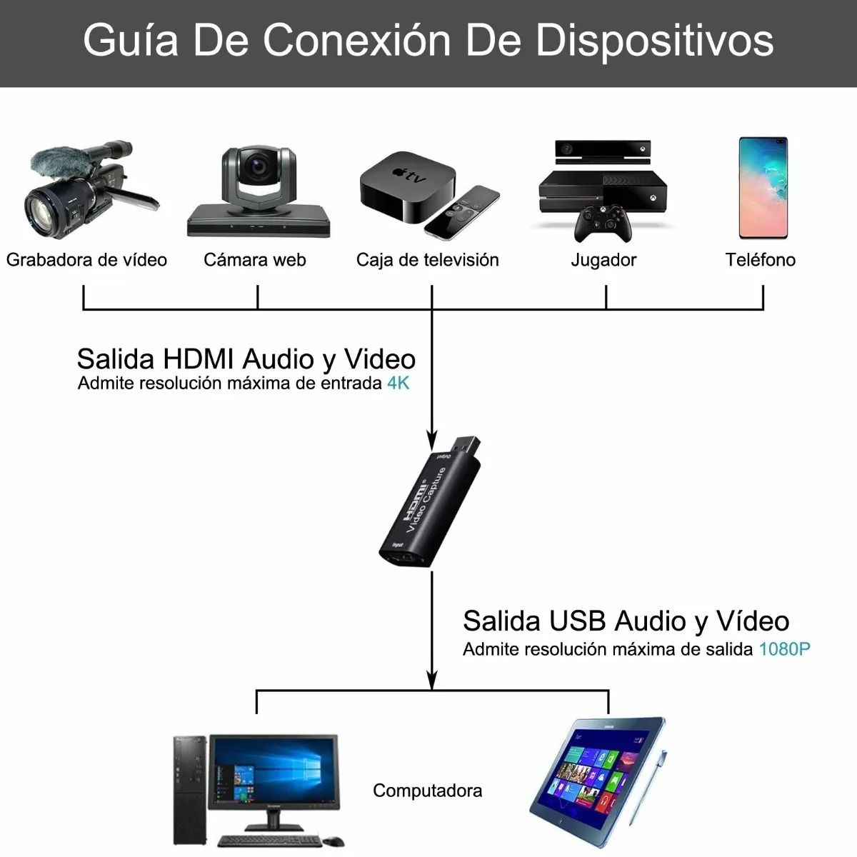 GIOIO - Tarjeta De Captura De Video Y Audio Hdmi 1080p Usb 20