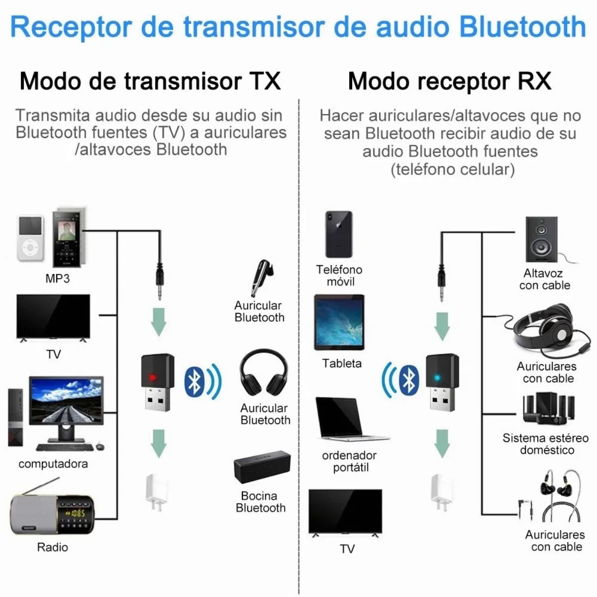 GIOIO - Adaptador Bluetooth Transmisorreceptor Portátil De Tv Boci