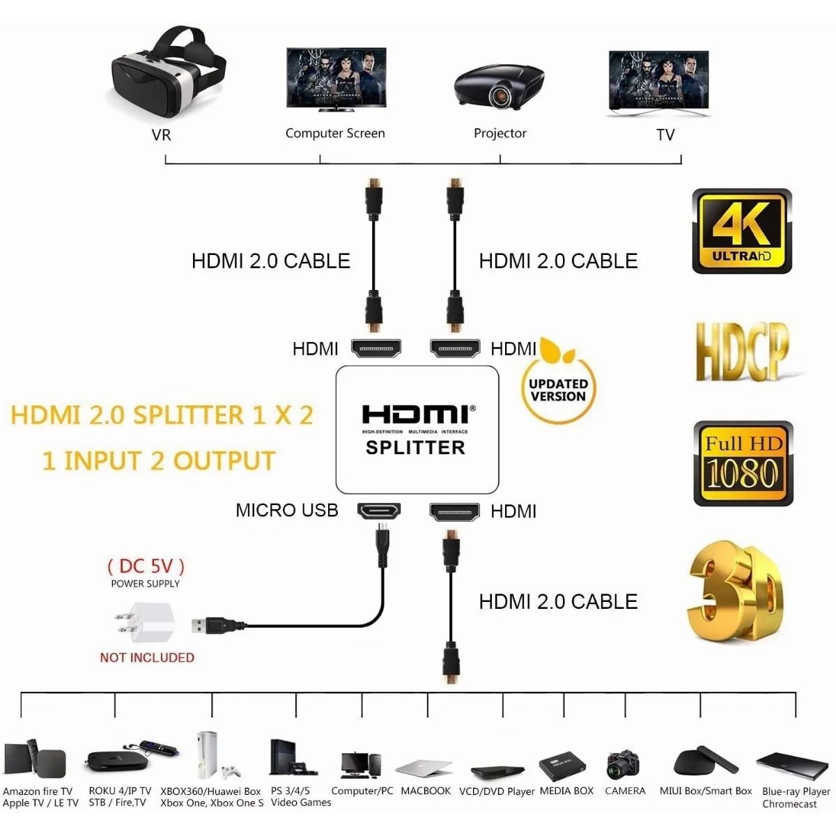 GIOIO - Minidivisor Hdmi Splitter Amplificador 4k 1 Entrada 2 Salida