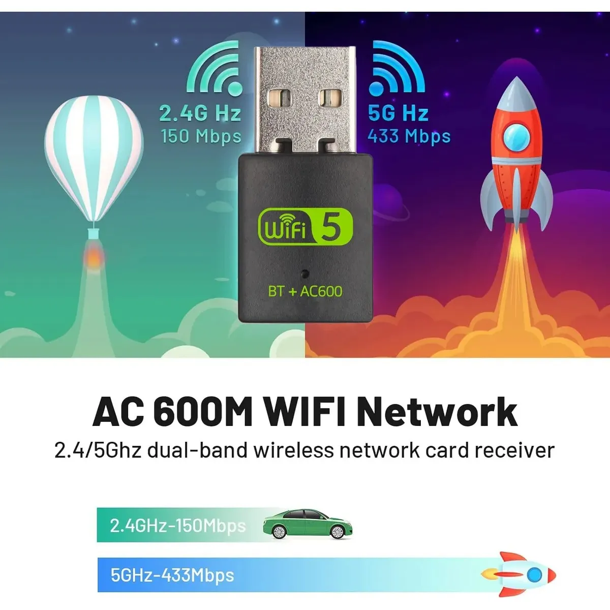 GIOIO - Adaptador Inalámbrico Wifi Usb 600mbps 24g5g Bluetooth 50
