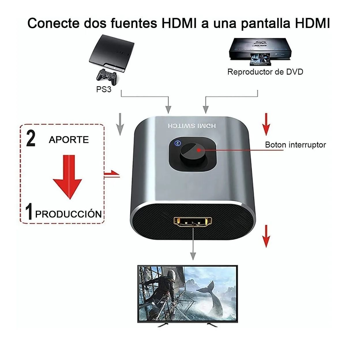 GIOIO - Switch Hdmi 4k 3d 2 En 1 Bidireccional Conmutador