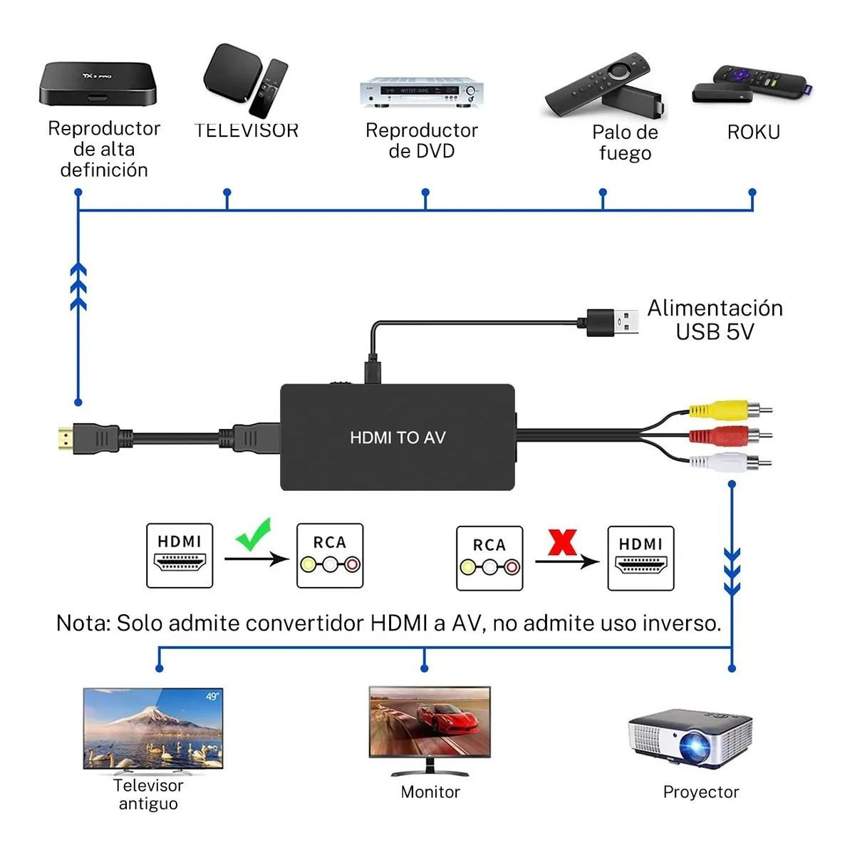 GIOIO - Hdmi Un Convertidor De Rca Hdmi Av Compuesto Un Vídeo Adapt