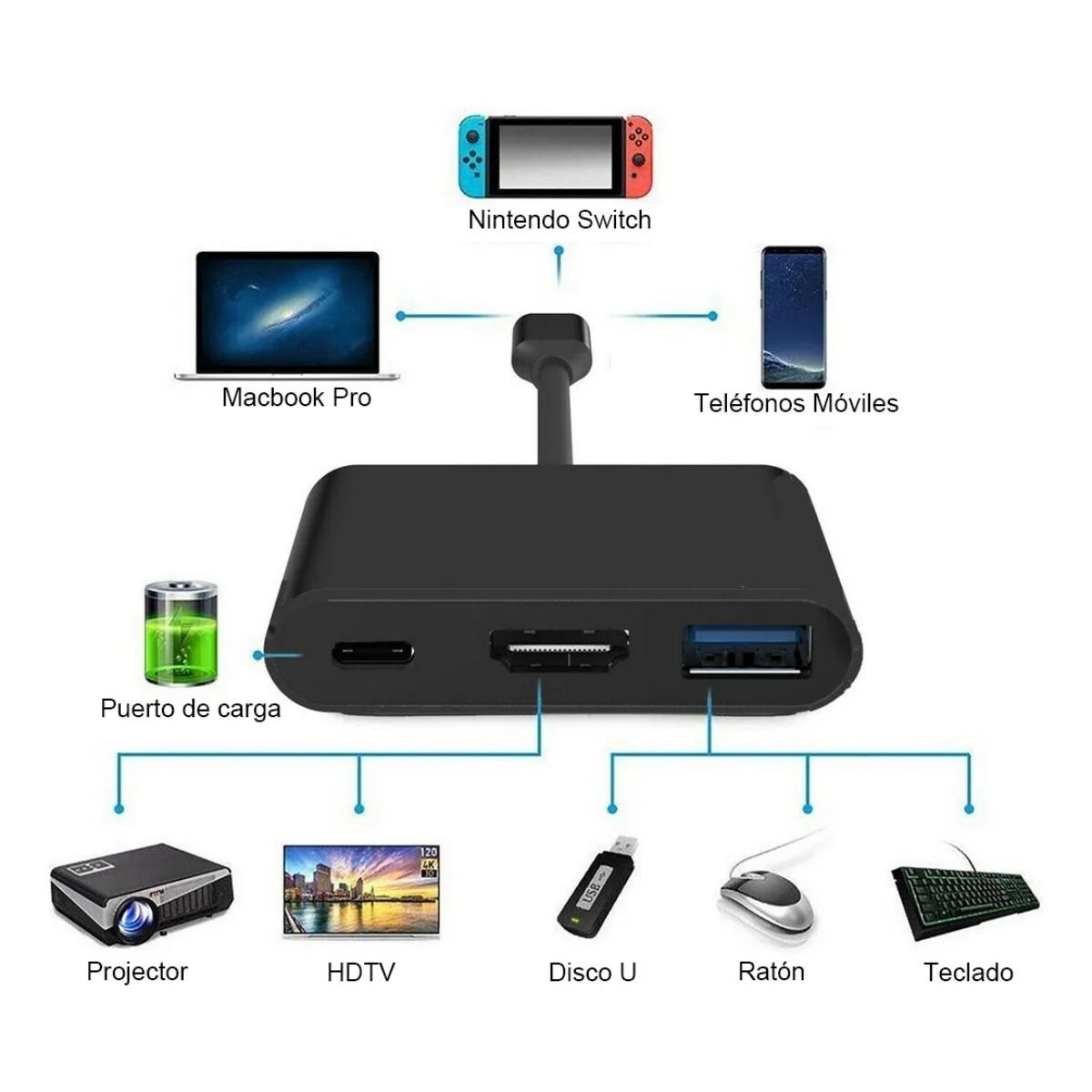 GIOIO - Adaptador Convertidor Usb 31 Tipo C 30 X Hdmi 4k Usb 3 En 1