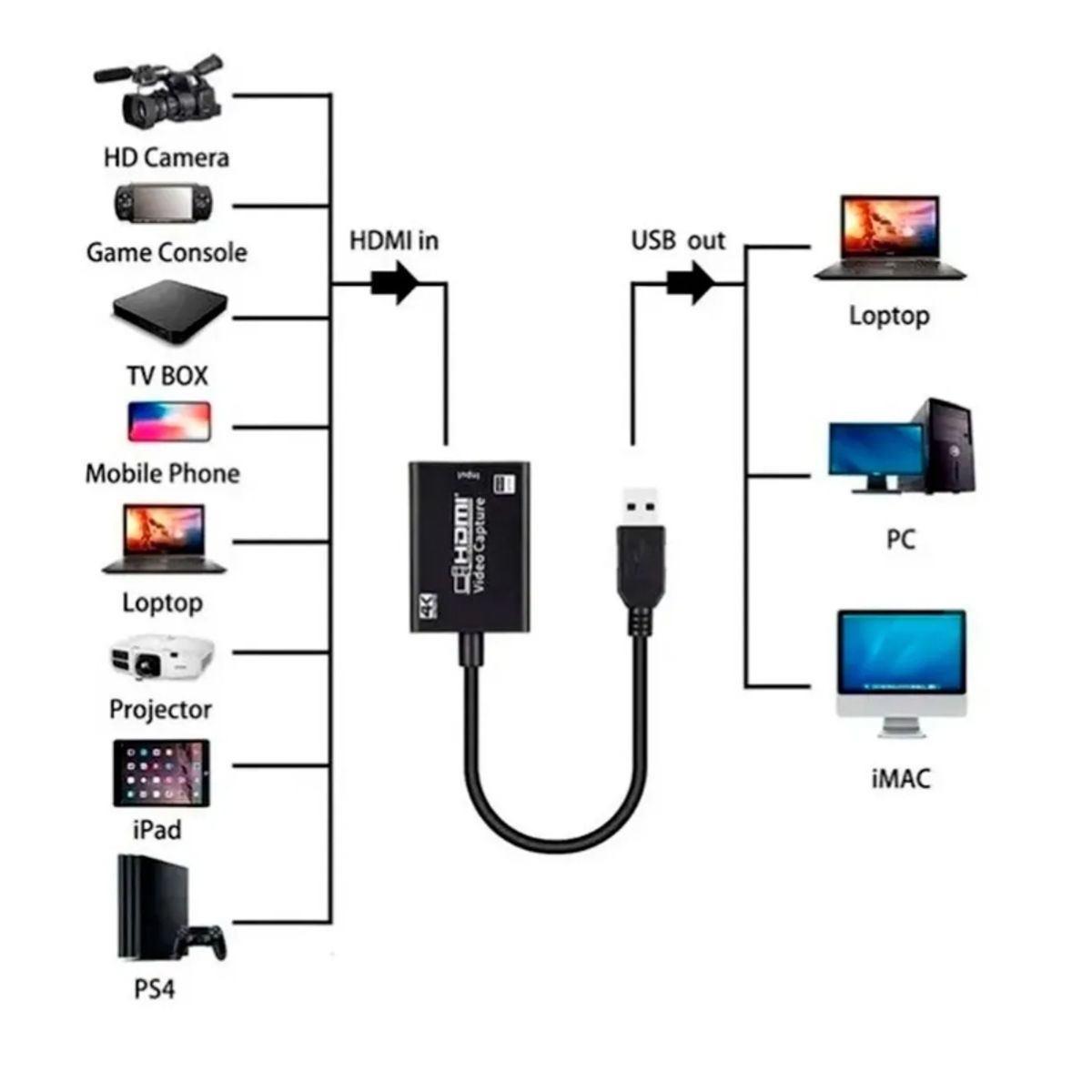 GENERICO - Capturadora de video con cable usb 3.0 hdmi 1080p uhd 4kx2k ps4 dvd