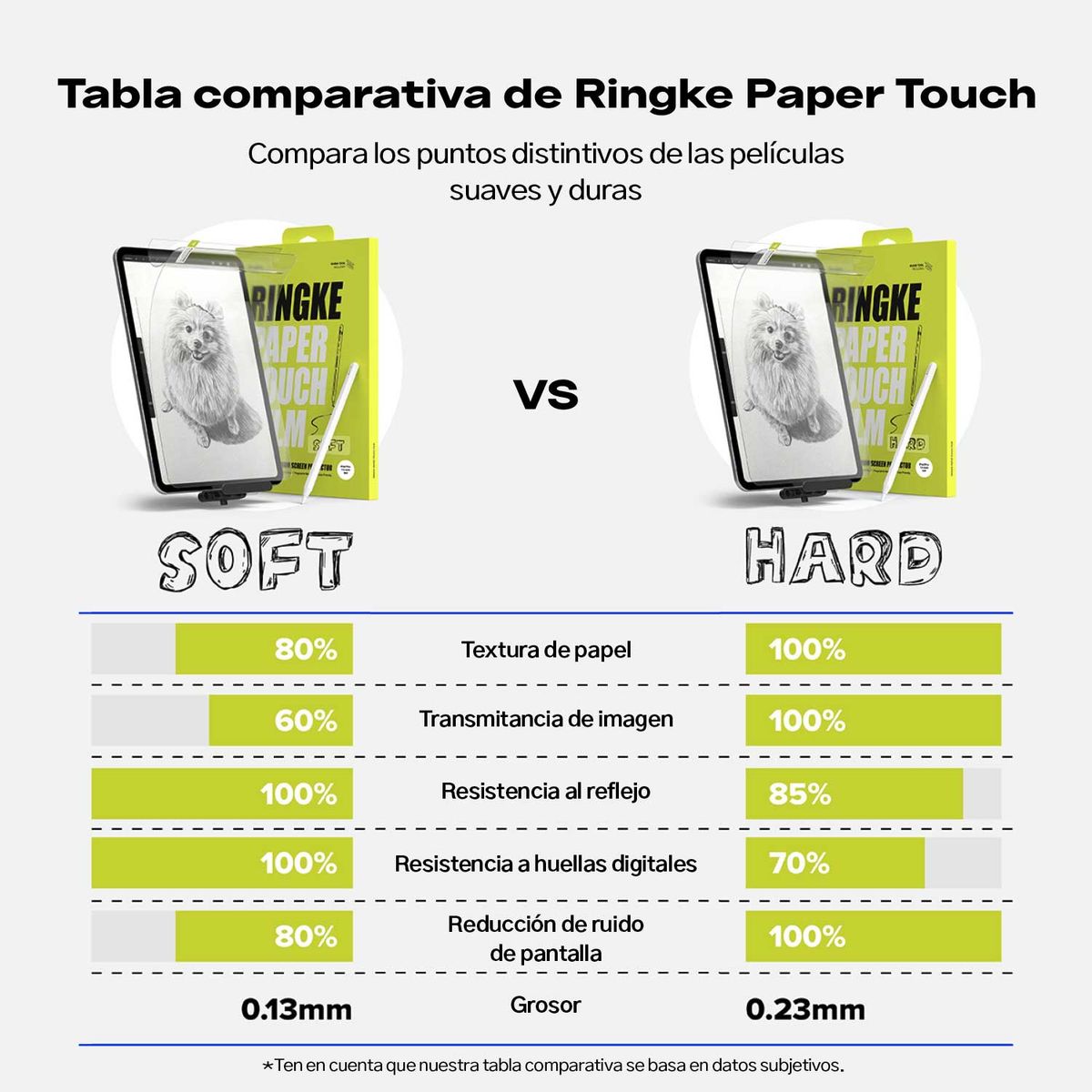 RINGKE - Protector Pantalla Delgado Ringke Paper Touch Para iPad Pro 11 M4