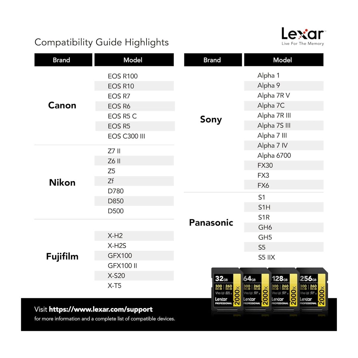 LEXAR - Memoria SD 128GB Lexar Professional 2000X 300MBs