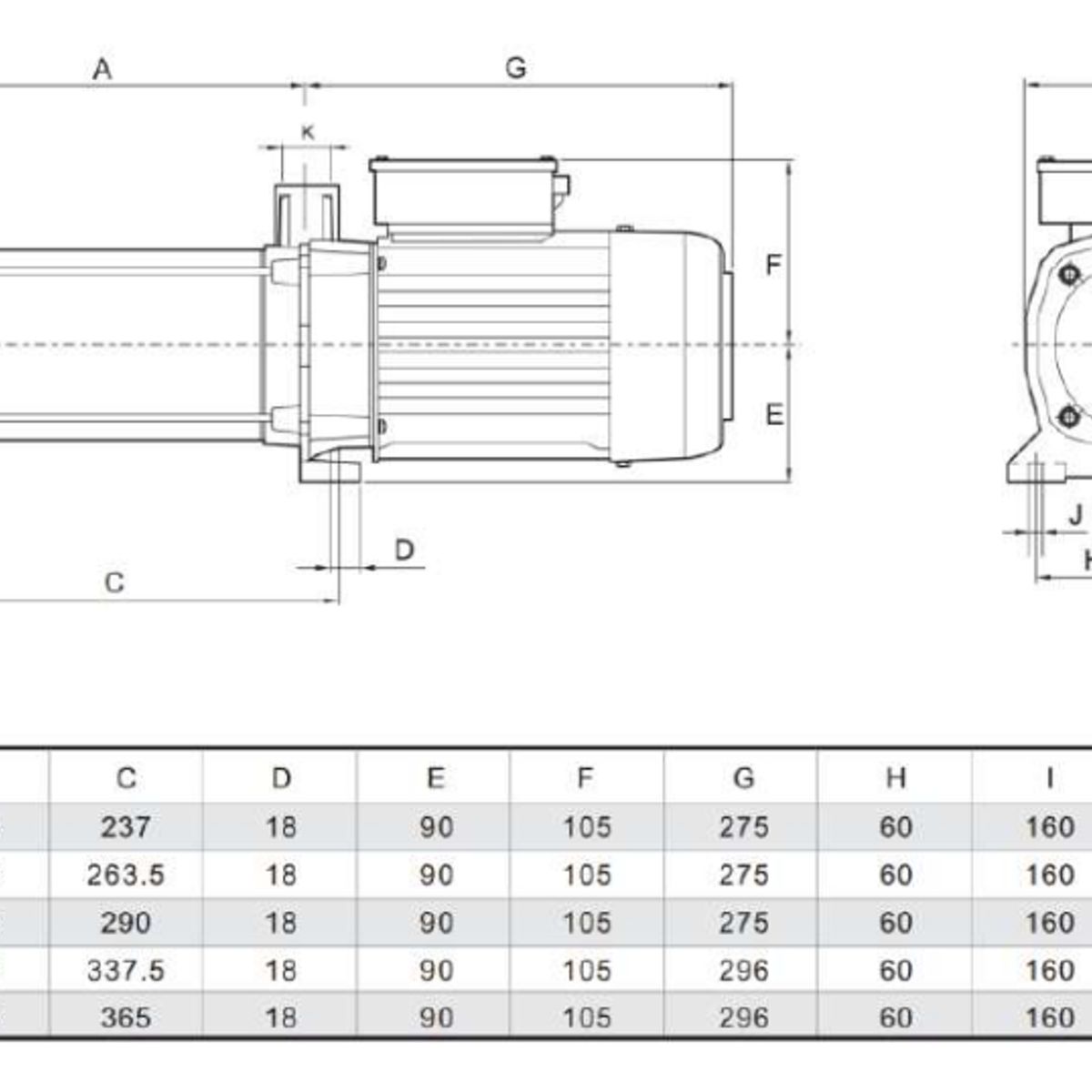 GLONG - ELECTROBOMBA MULTIETAPICA 2.5 HP 3x220/380V SUCC Y DESC 11/4" X 11/4" GLONG