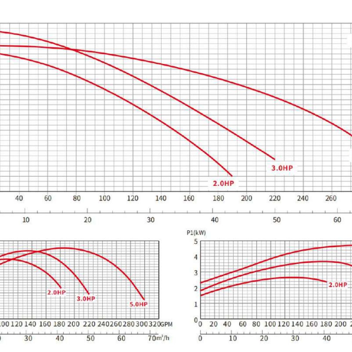 GLONG - Bomba para Piscina Trifásica 5.0 HP Glong PPA60 500
