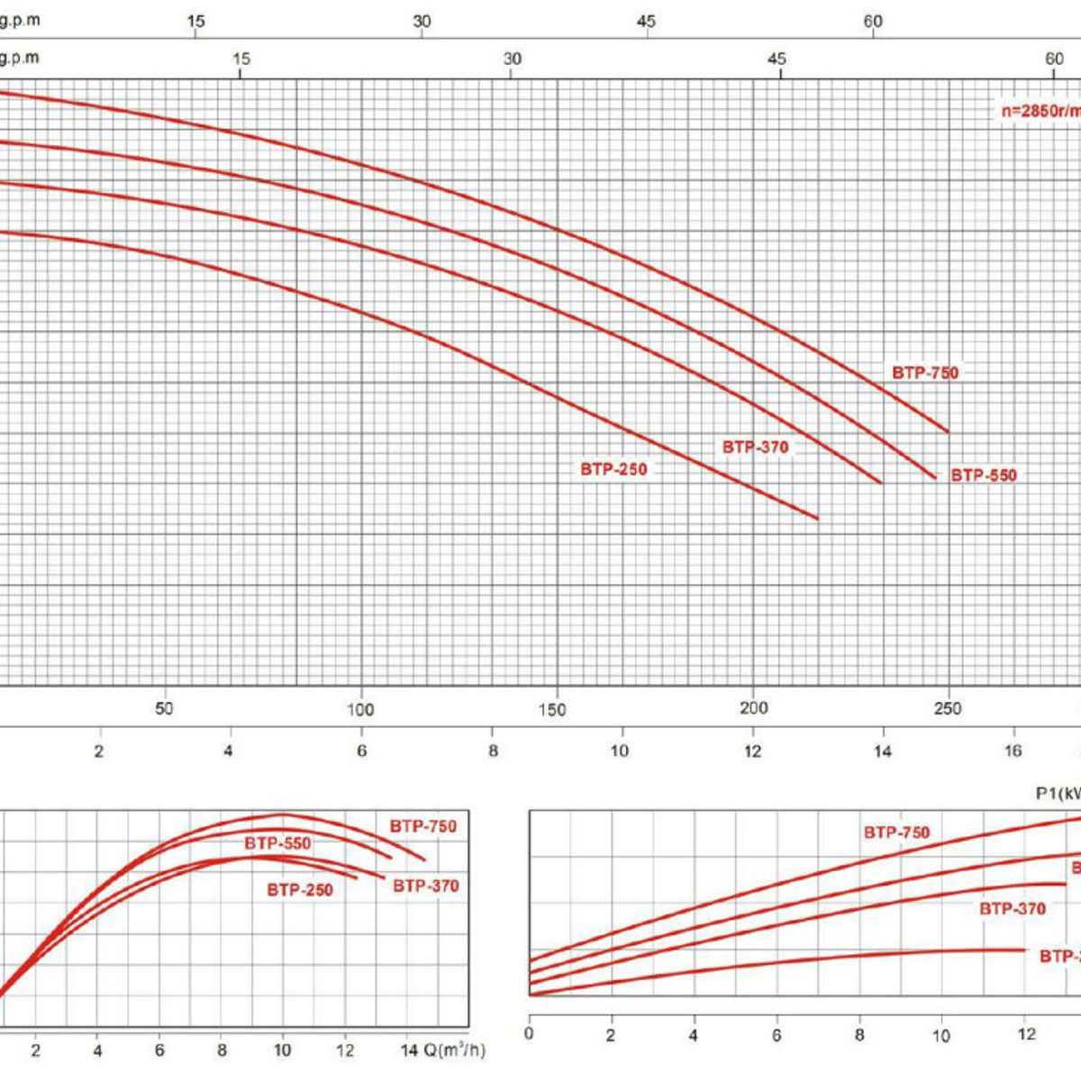 GLONG - Bomba para Hidromasaje 1.0 HP Monofásica 220v Marca Glong