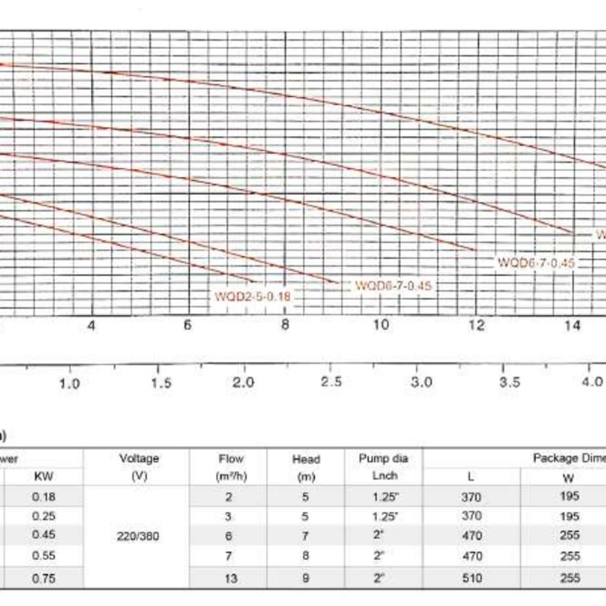 GLONG - Bomba Sumergible 0.75 HP Glong WQD-S