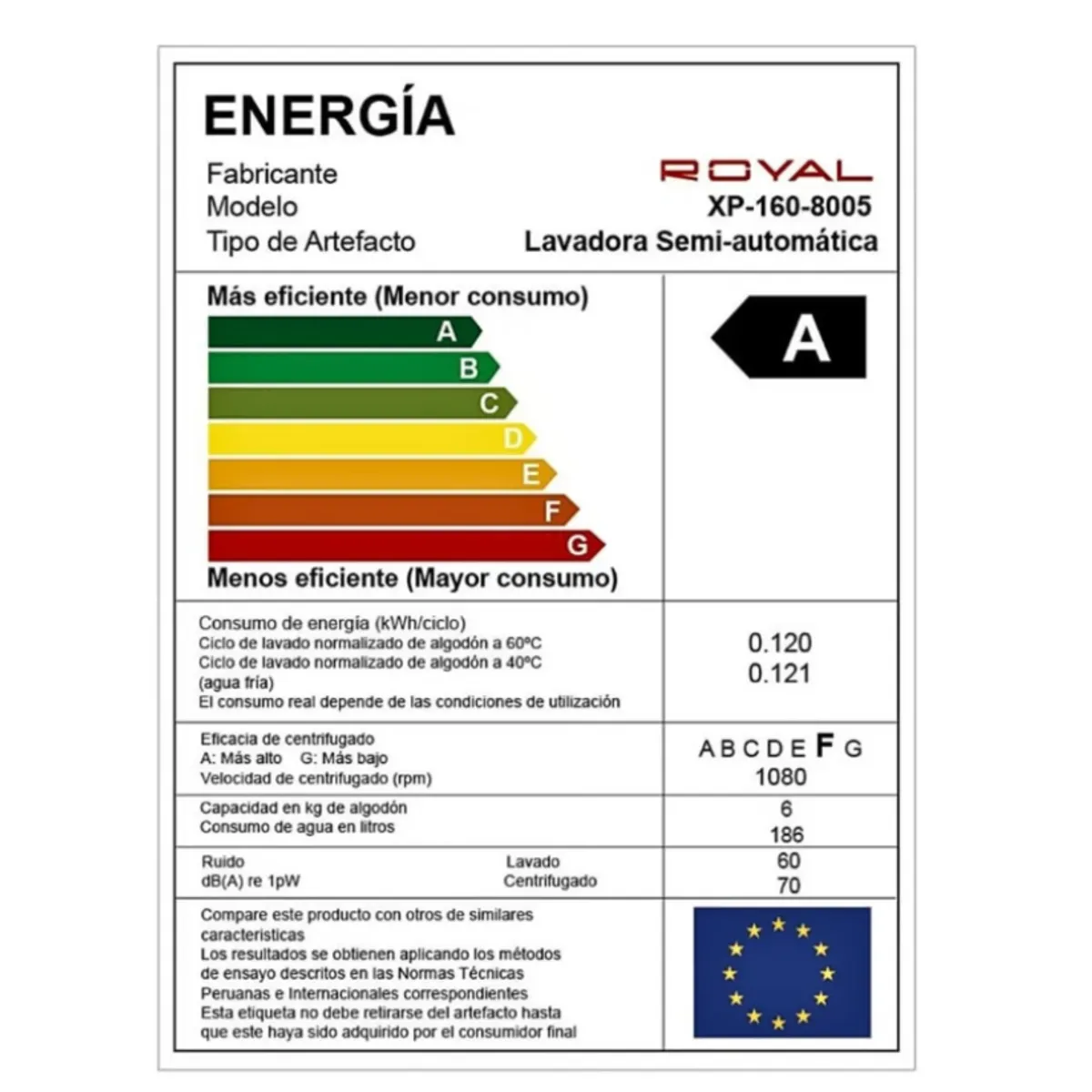 ROYAL - Lavadora Semiautomatica Royal 16Kg XP160-8005 Blanco