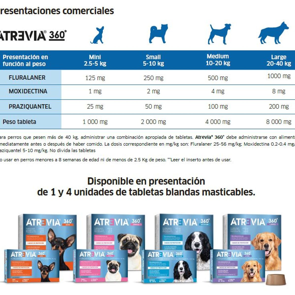 ATREVIA - ANTIPULGAS PARA PERROS ATREVIA 360 SMALL 5 - 10 KG X 4 TAB