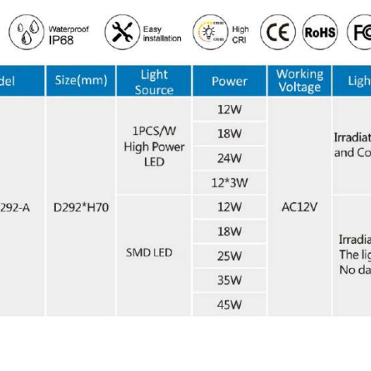 GENERICO - Reflector para Piscina 35W 12V LED D292mm RGB Control Remoto Pool System