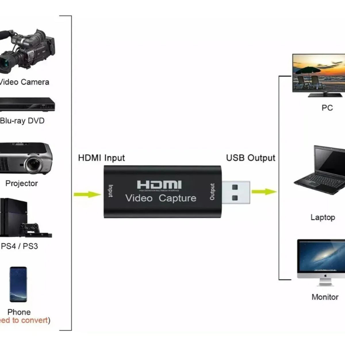 SEISA - Capturador de Video Externo HU-03 USB a HDMI SEISA