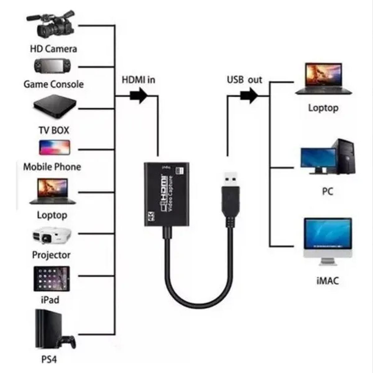 SEISA - Capturador de Video Externo SEISA HU-04 USB a HDMI