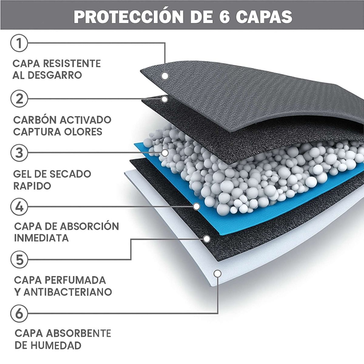 GENERICO - Pañal de Piso Carbón Activado - Talla L - 60 x 60 cm