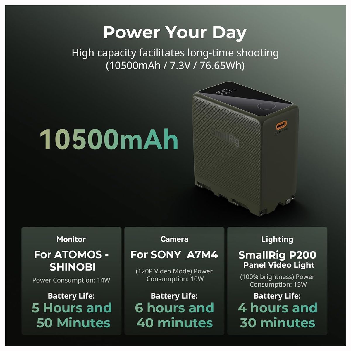 GENERICO - Batería SmallRig NP-F970 USB-C 10500mAh para Cámaras Sony