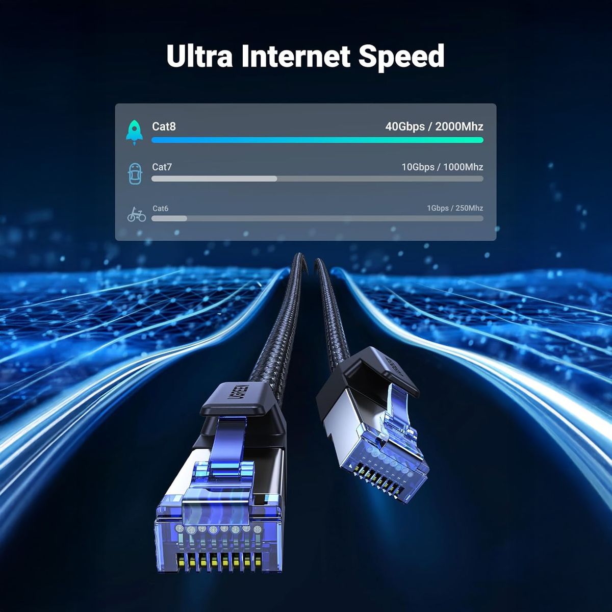UGREEN - Cable de Red UTP Cat8 Ugreen 3m RJ45 40Gbps Trenzado NW153 80432 Negro.
