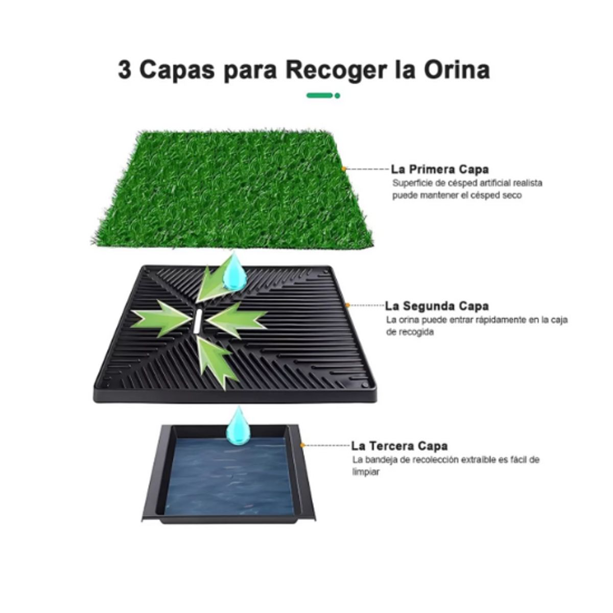 GENERICO - BAÑO PORTÁTIL  PARA PERROS +CESPED DE REGALO