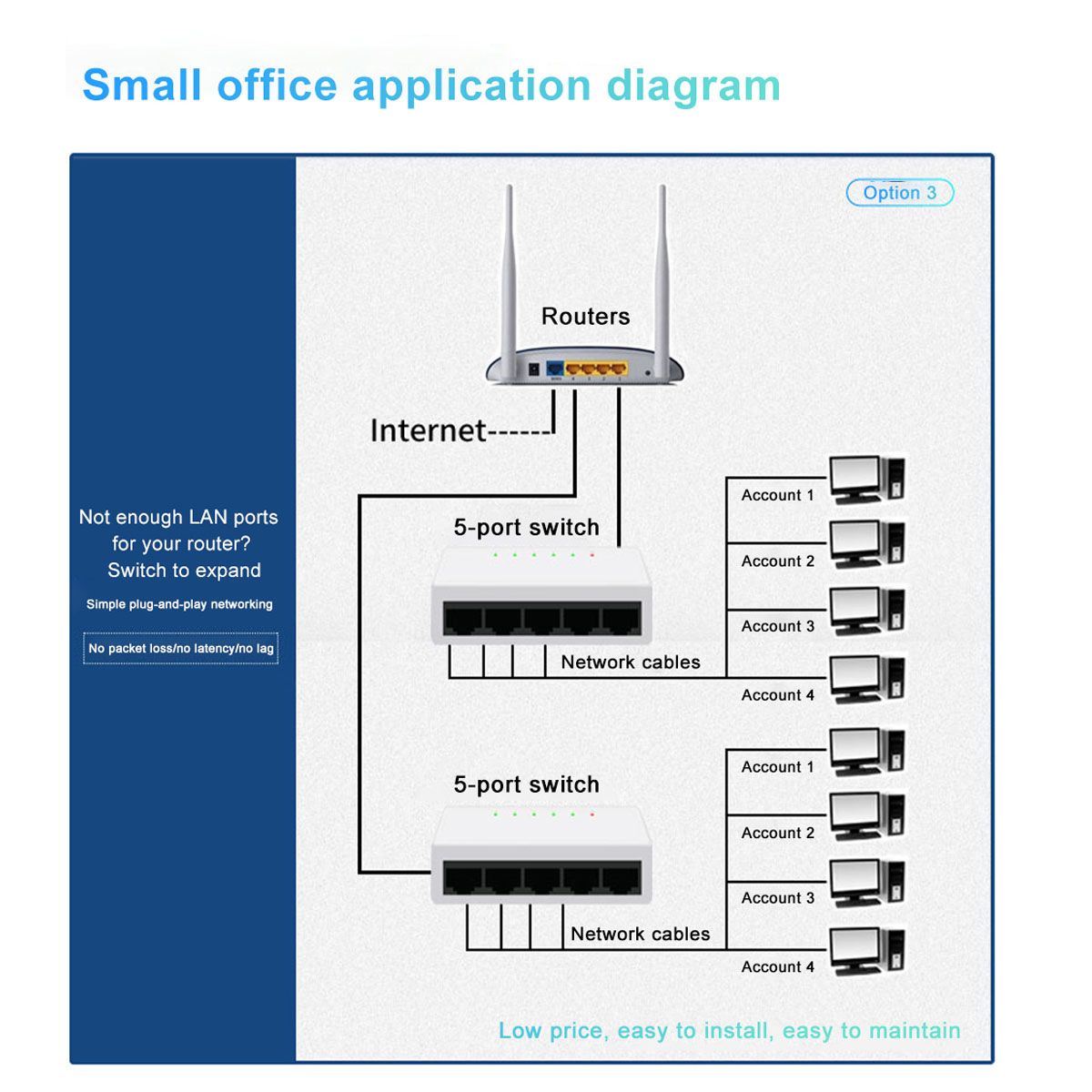 SEISA - Switch Conmmutador de Red Fast Ethernet 10 / 100 Mbps 5 puertos Seisa