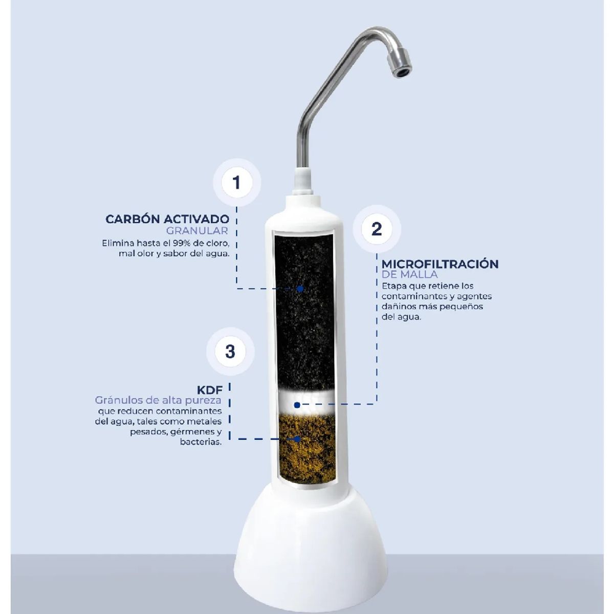 SOLE - Purificador de Agua Sole Prestige para Lavadero