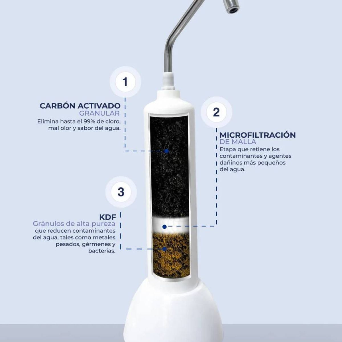 SOLE - Purificador De Agua Sole Prestige Sobre Lavadero