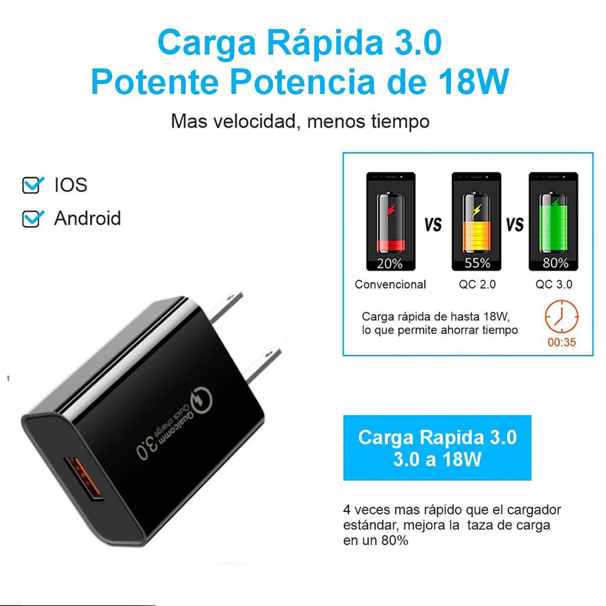 NETCOM - Cargador de Pared CARGA RAPIDA PD 20W QC3.0 usb 3.0 tipo C NETCOM