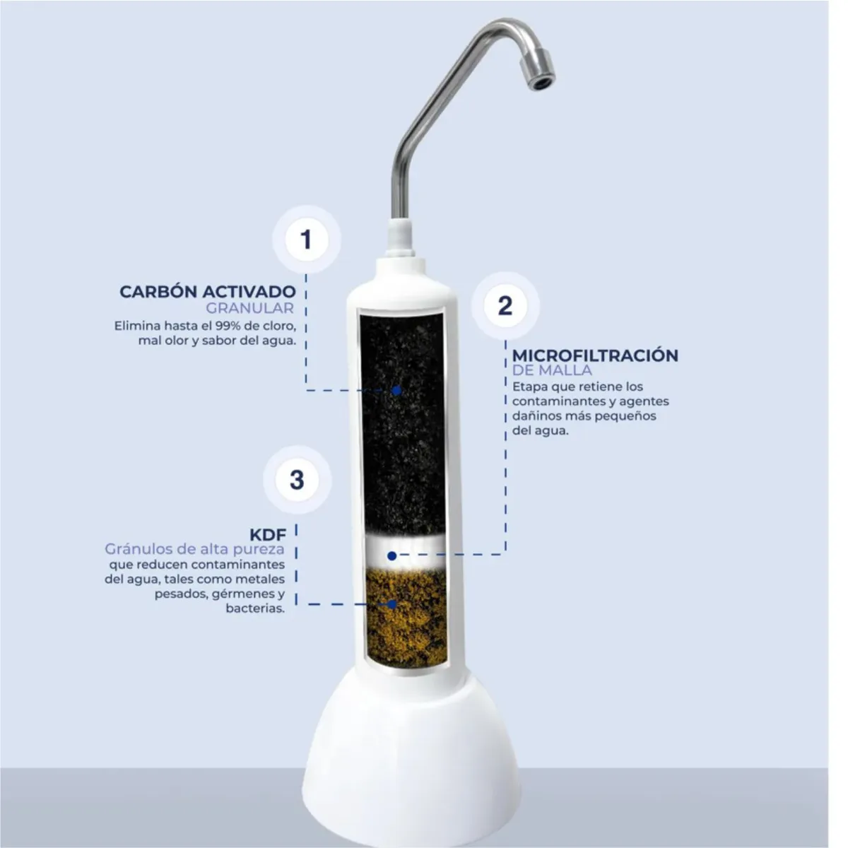 Sole - Purificador De Agua Sole Prestige Sobre Lavadero