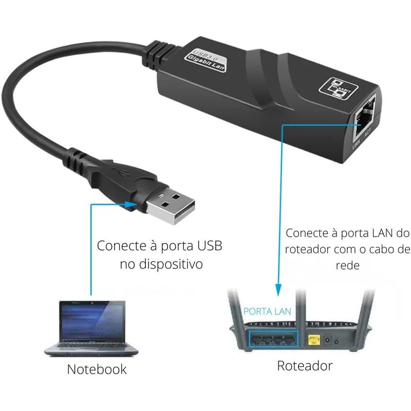 OEM - Adaptador USB 3.1 Tipo C a Rj45 USB LAN Ethernet