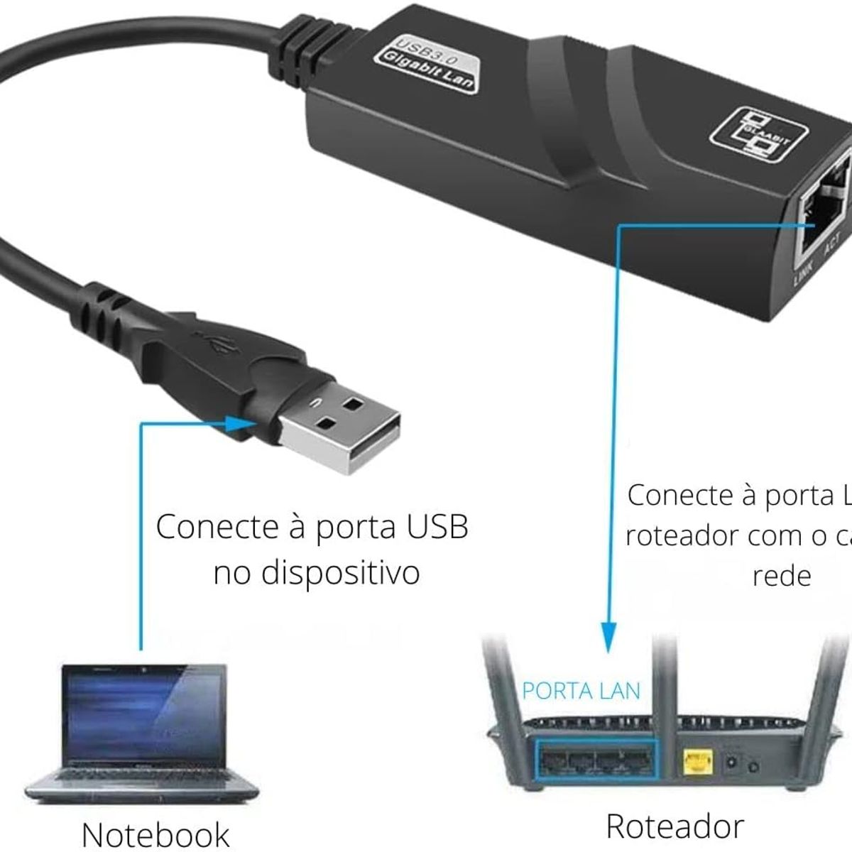 OEM - Adaptador de Red Ethernet RJ45 con Cable USB 3,0 a Gigabit LAN para PC