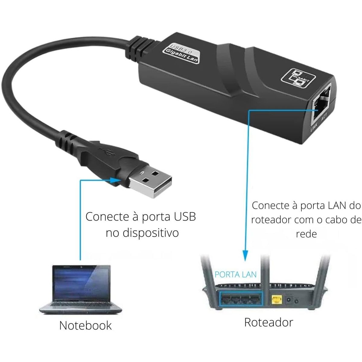OEM - Adaptador de Red Ethernet RJ45 con Cable USB 3,0 a Gigabit LAN para PC