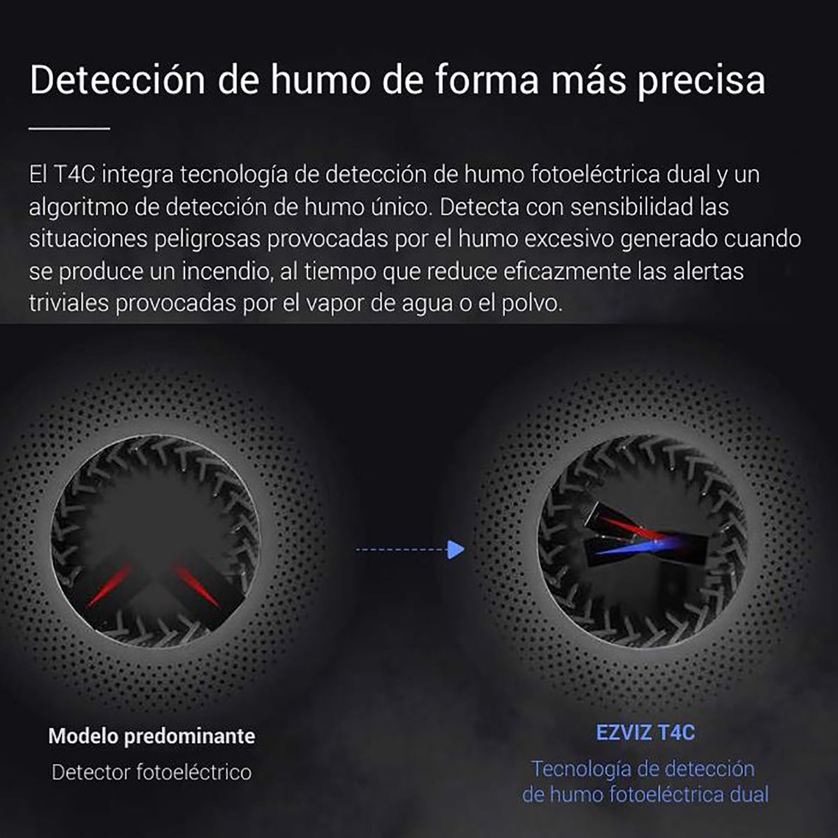 EZVIZ - Ezviz Detector inteligente de humo Ezviz T4C Protección 360 Sirena 85 dB