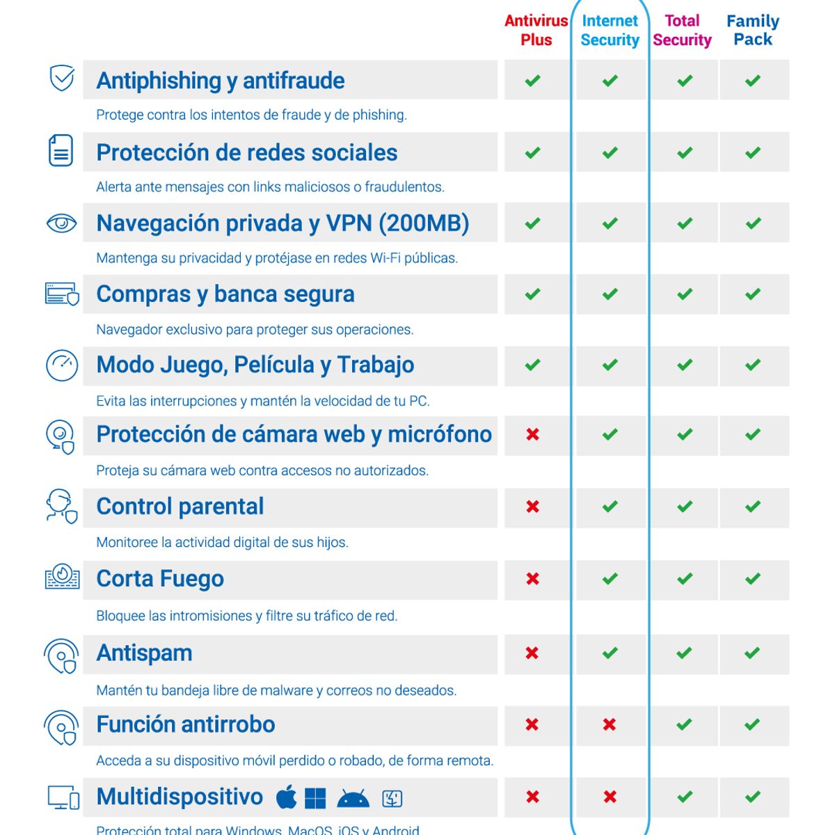 BITDEFENDER - BITDEFENDER INTERNET SECURITY 1 PC 12 MESES
